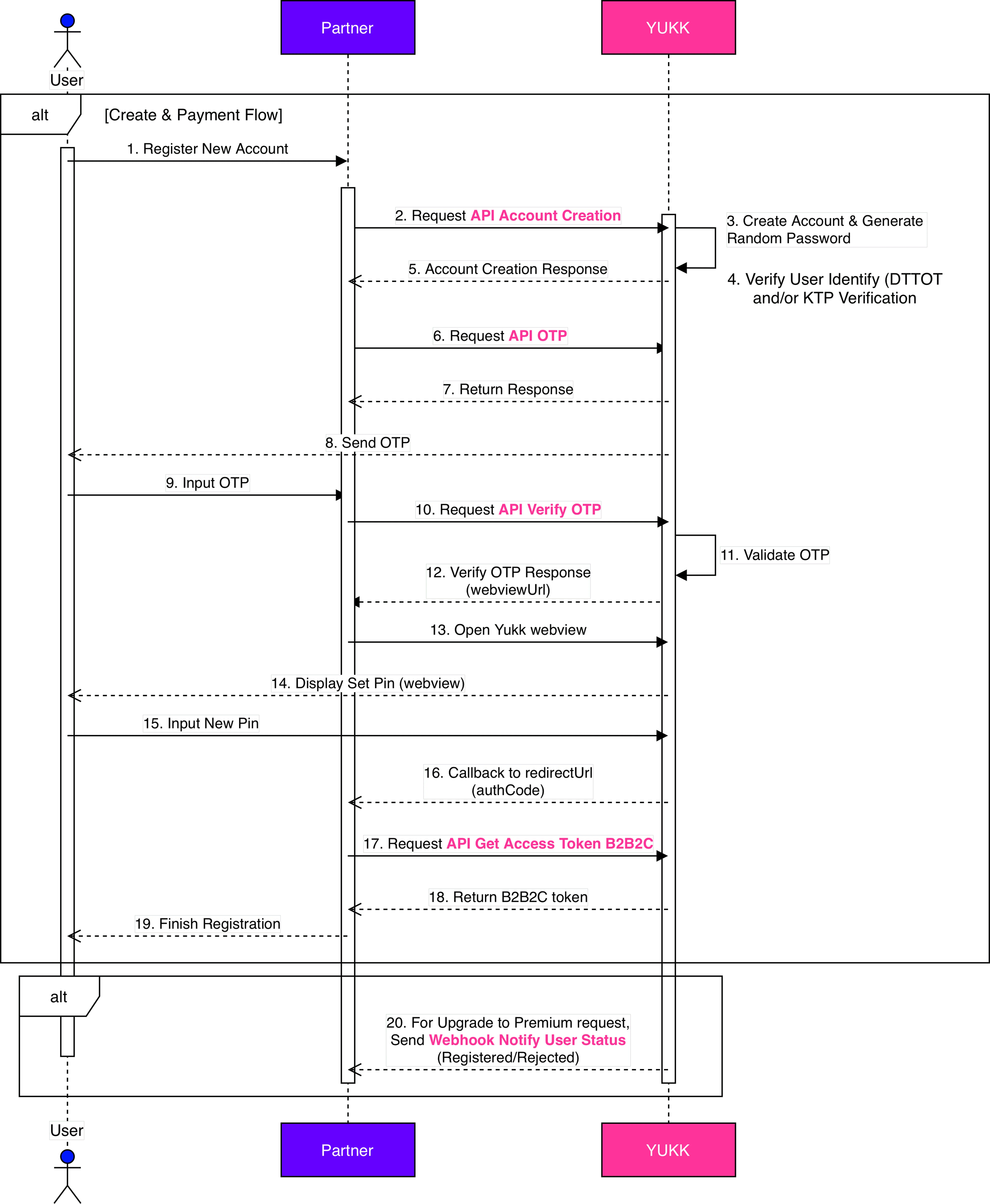 Click to examine details