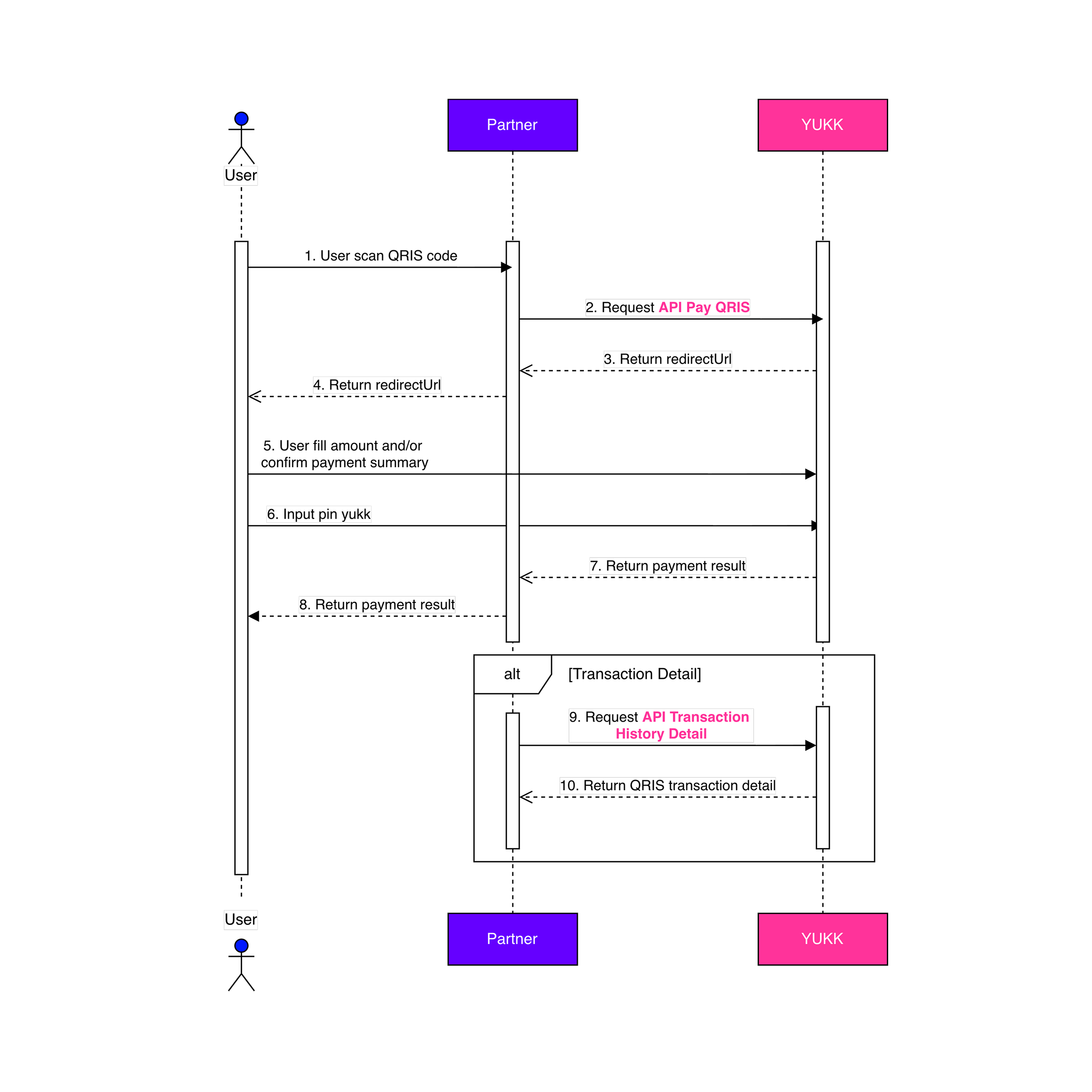 Click to examine details